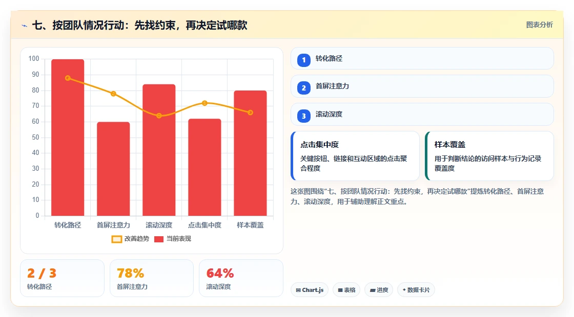 七、按团队情况行动：先找约束，再决定试哪款
