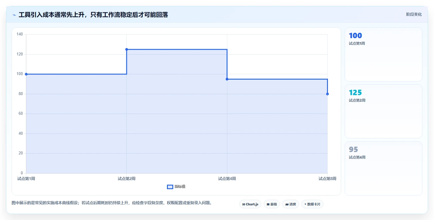 2026年必备:5大一个完整的测试用例工具深度对比