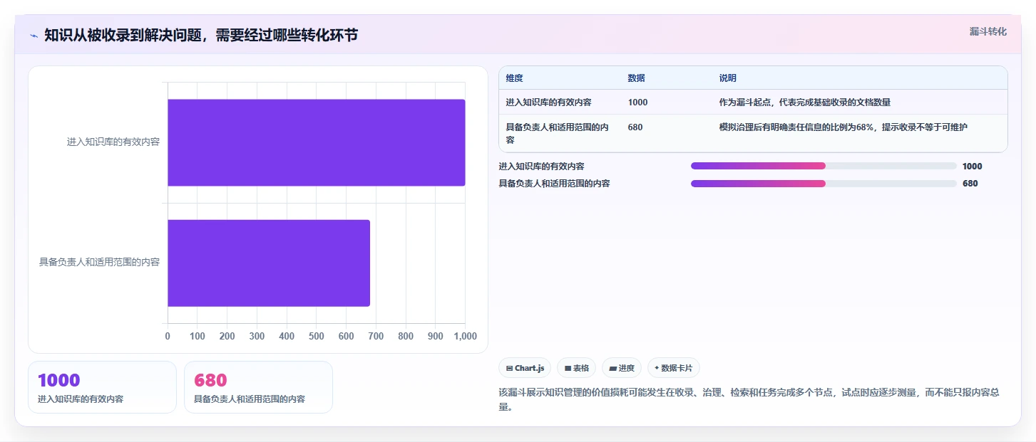 企业知识管理革新：2026年最值得投资的8大打造知识库平台
