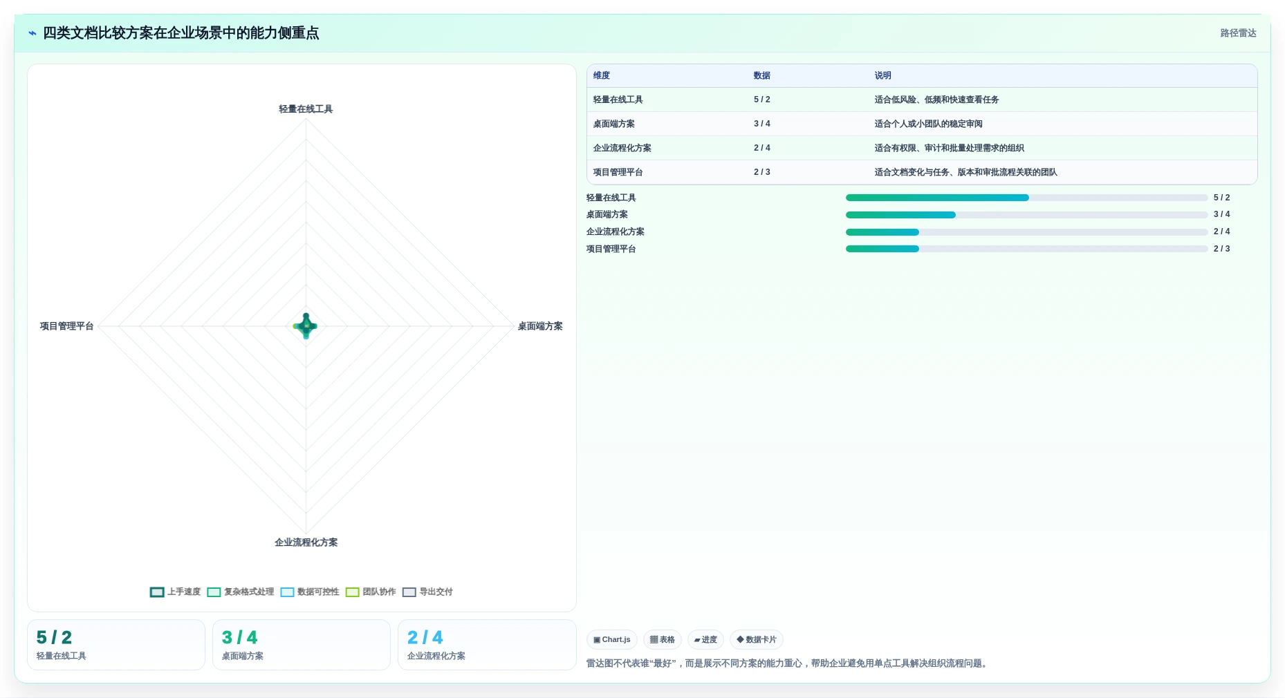 选择困难症?2026年文档在线比较工具选型指南,助你轻松决策