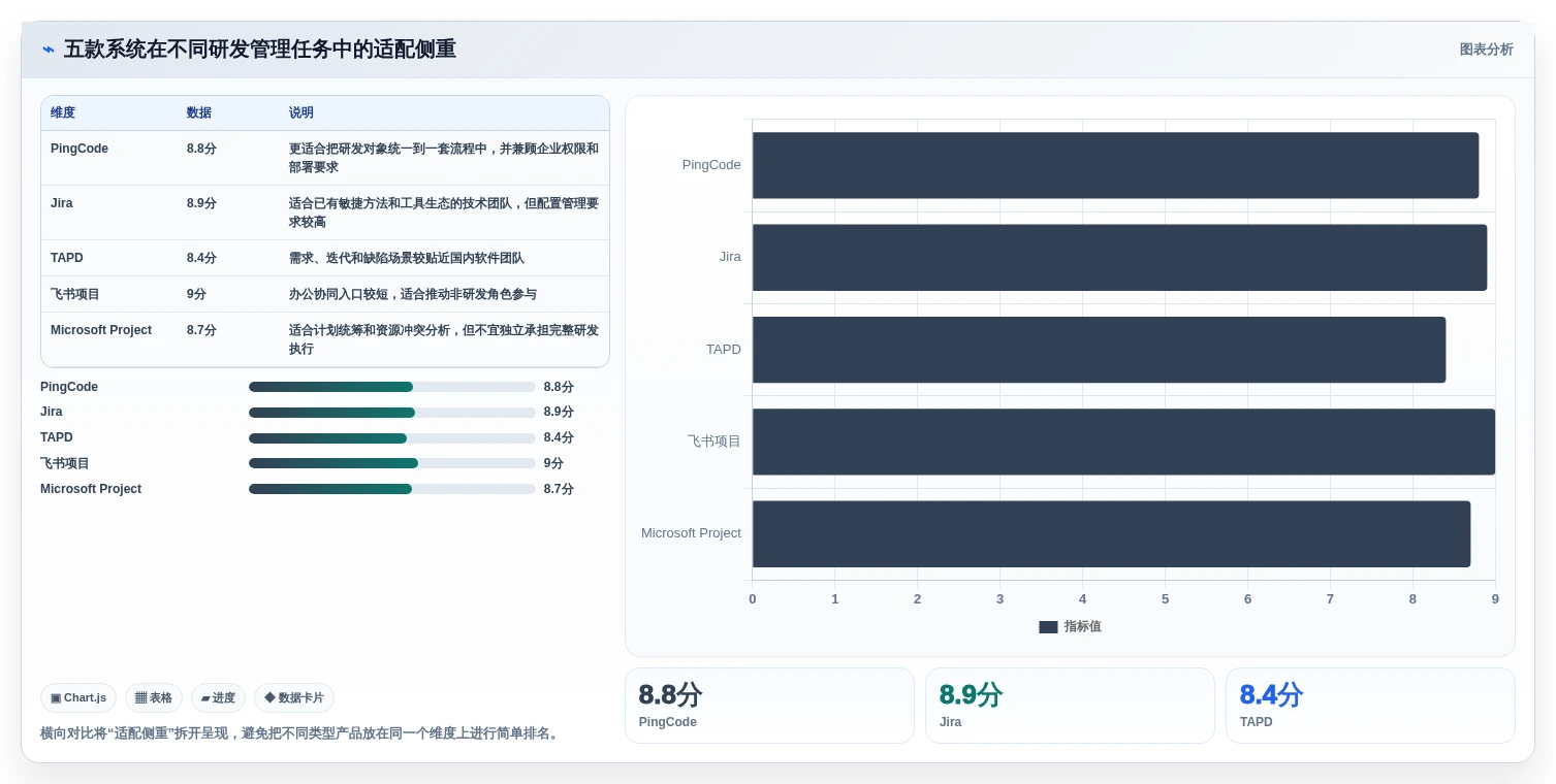 提升研发效率:2026年最值得投资的5款项目跟进管理系统全面测评