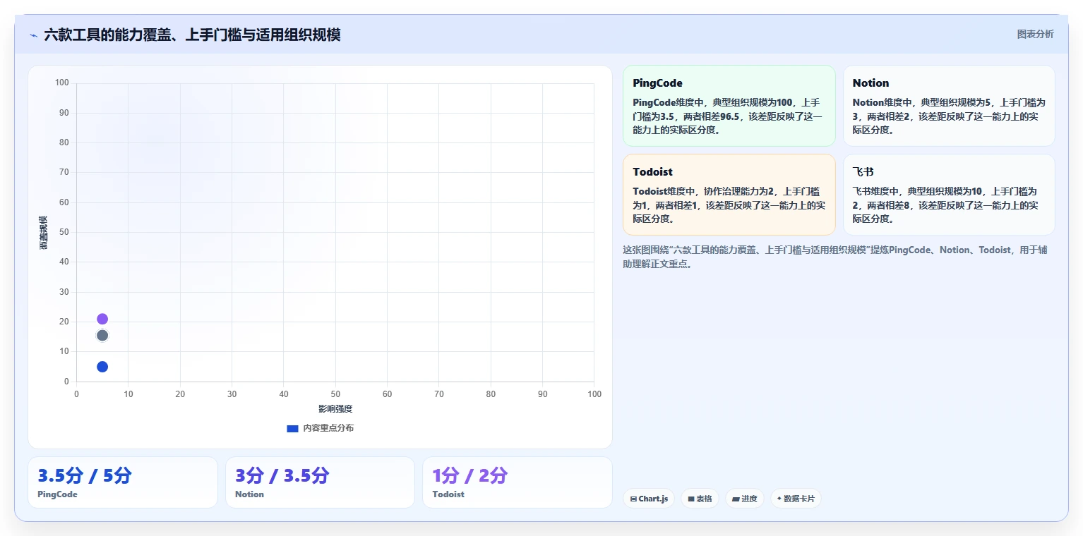 2026年提升效率必备：6款顶级工作上班高效率小工具软件全面对比