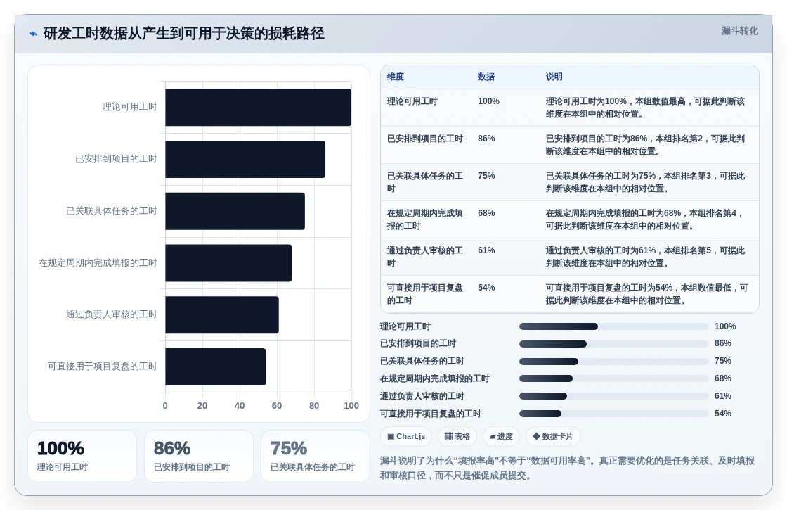 提升团队效率!2026年7大研发部门工时分配表工具推荐