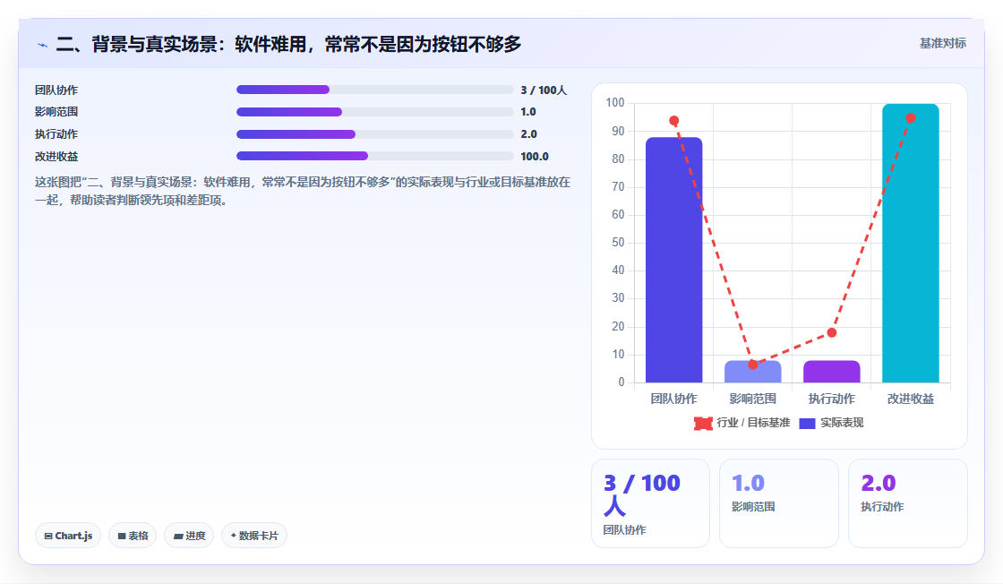 二、背景与真实场景：软件难用，常常不是因为按钮不够多