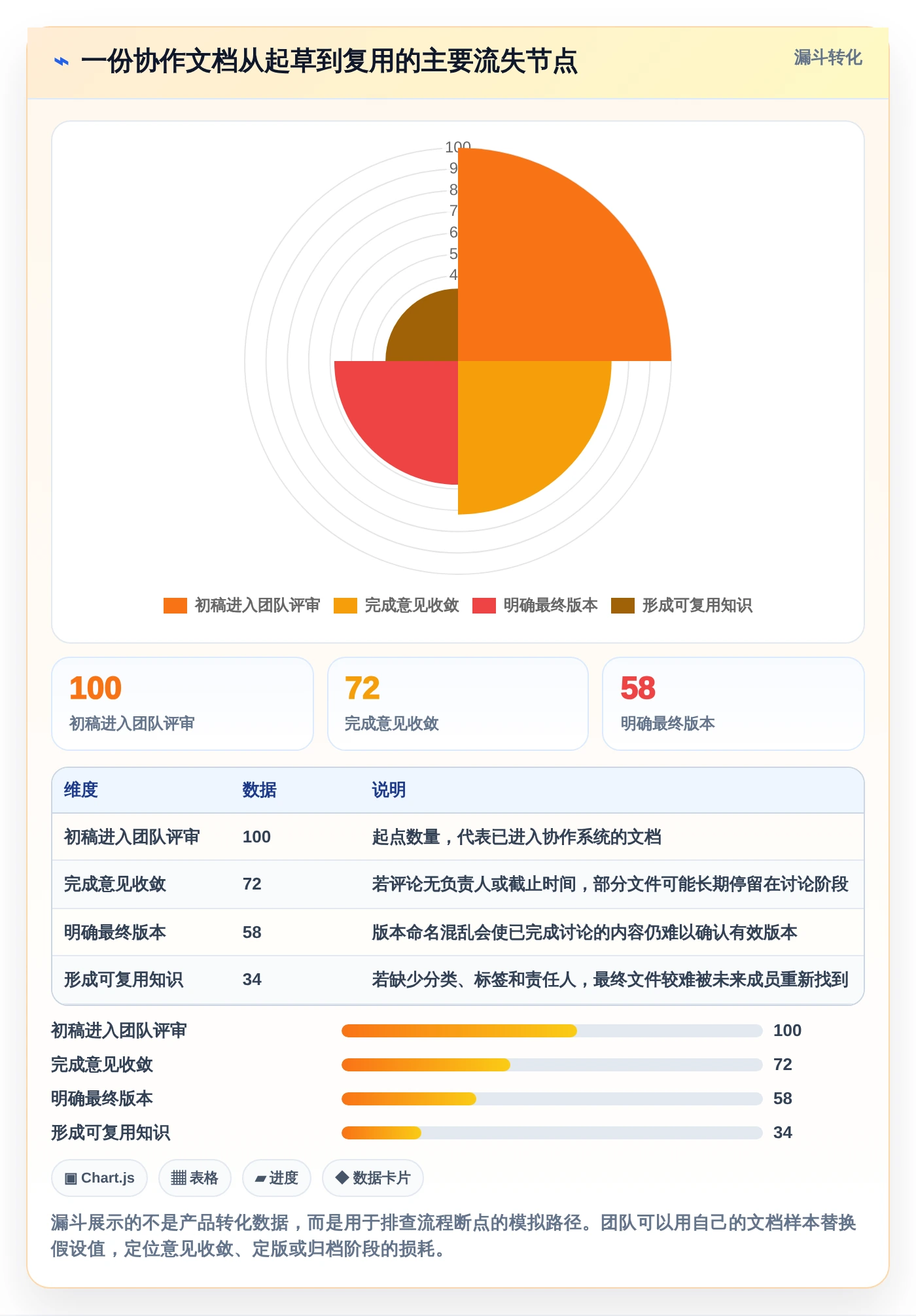 远程协作新趋势：2026年最受欢迎的5大多人在线编辑文档的系统盘点