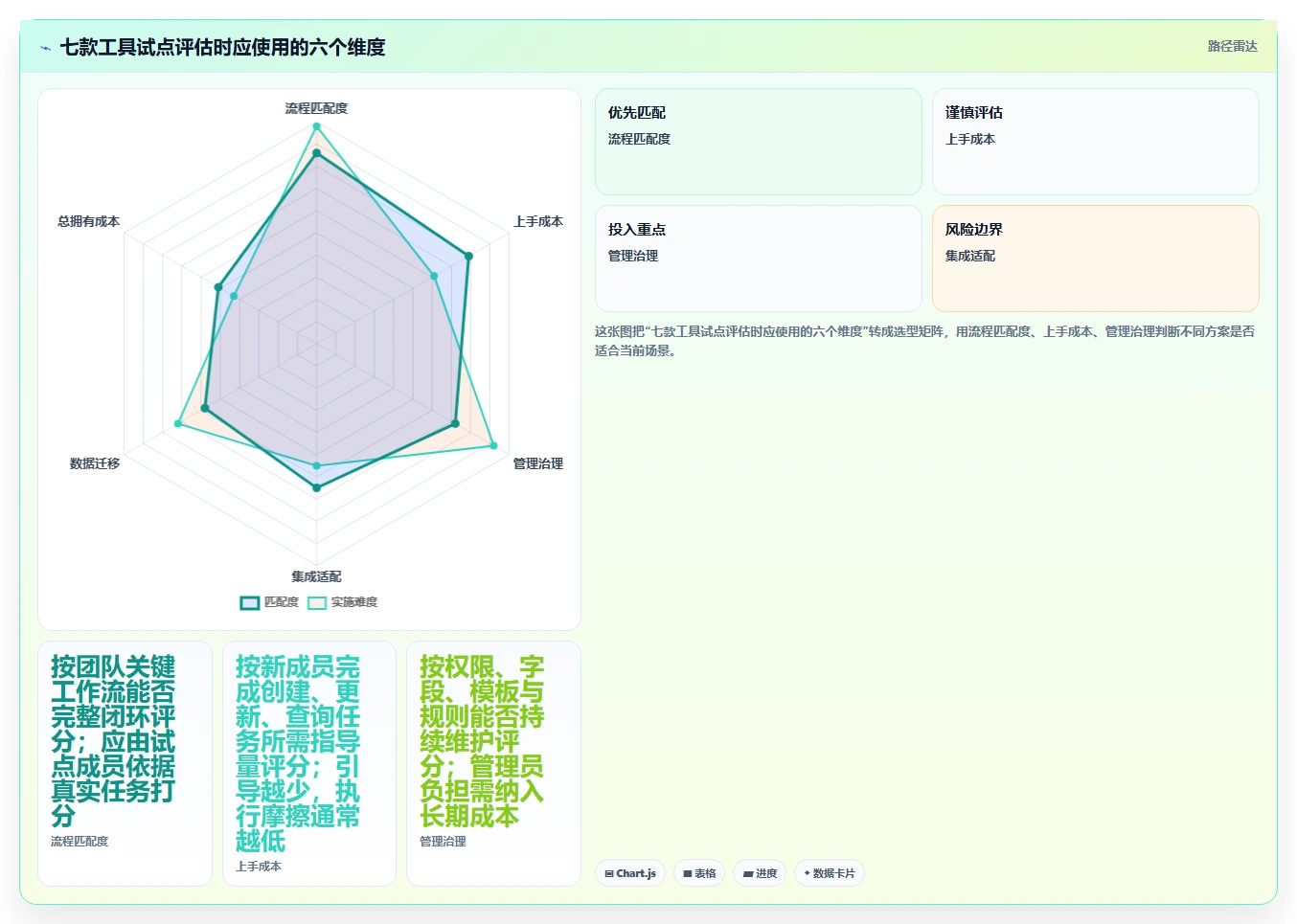 选对工具事半功倍:2026年7款优质项目管理工具软件PingCode下载推荐指南