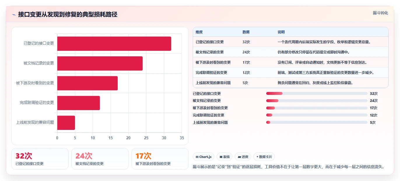从入门到精通：2026年接口文档管理工具选型指南，8款必备工具盘点