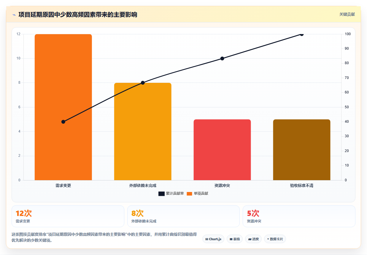 适合中小企业的项目管理工具推荐:2026年高性价比选型清单