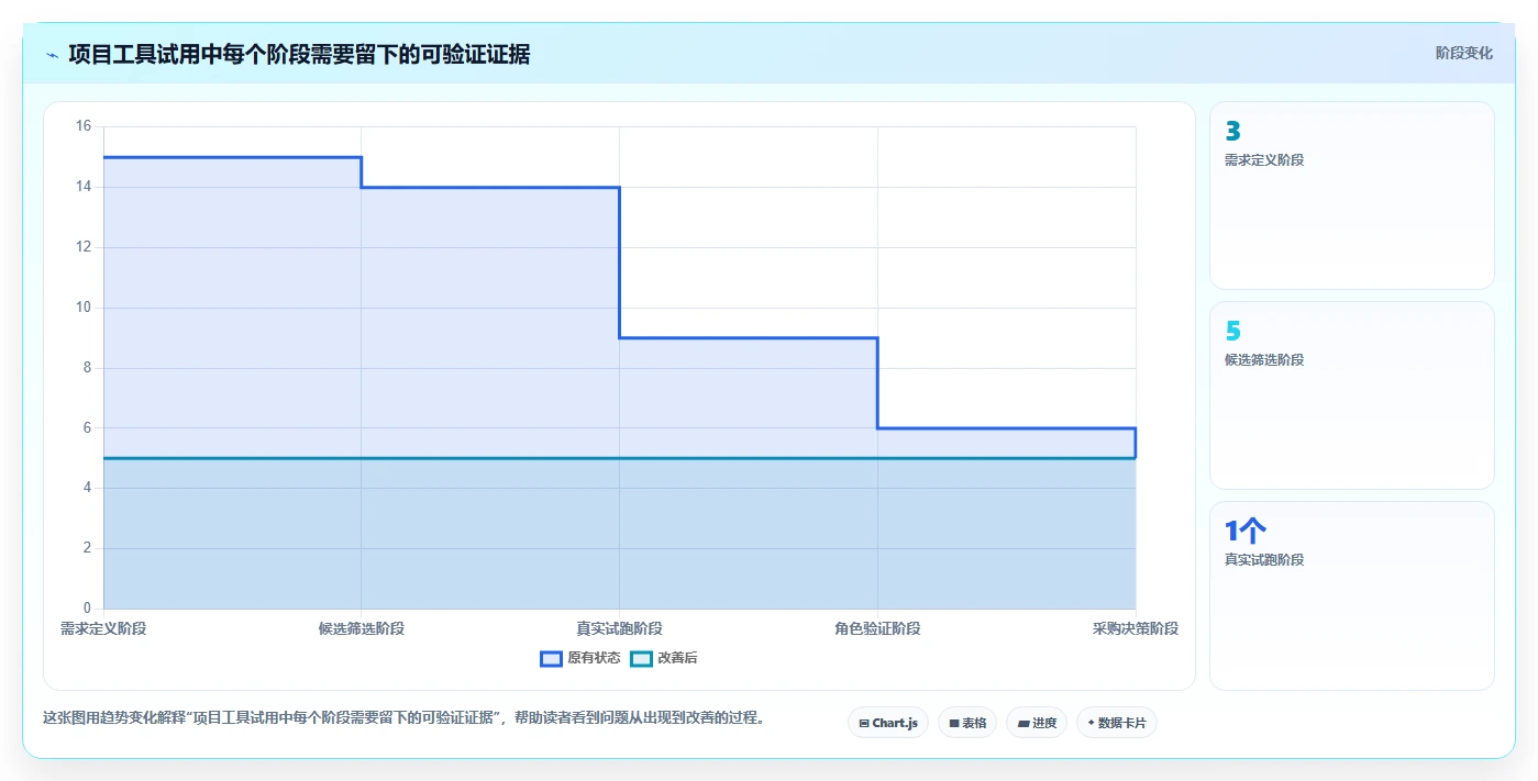 项目经理必看!2026年最受欢迎的8款团队项目管理系统推荐