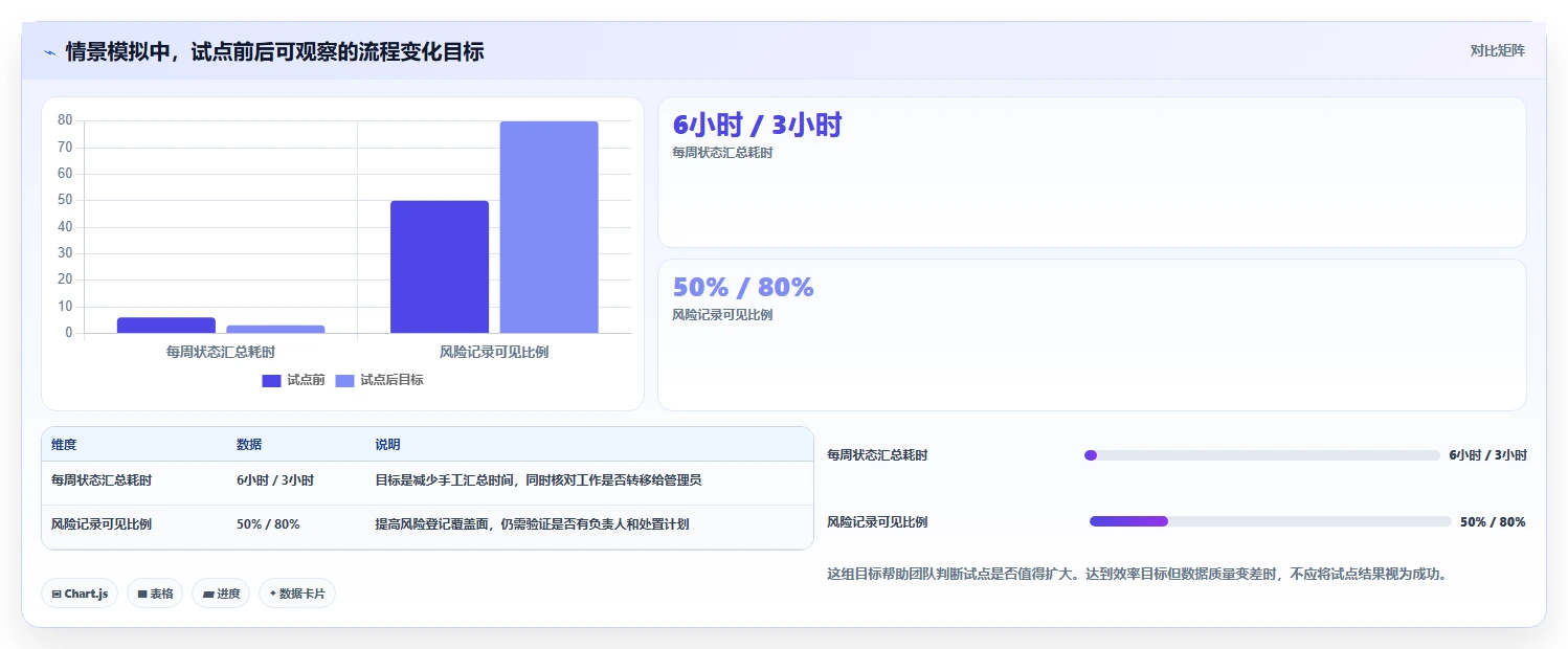 2026年项目管理新趋势：6款顶级项目信息管理软件全面对比