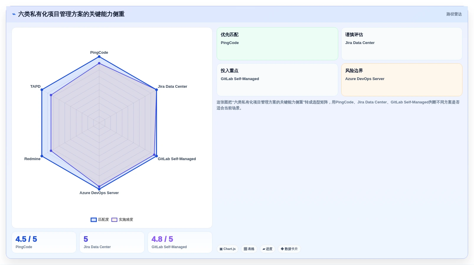2026年项目管理新趋势：6款顶级jira私有化工具全面对比