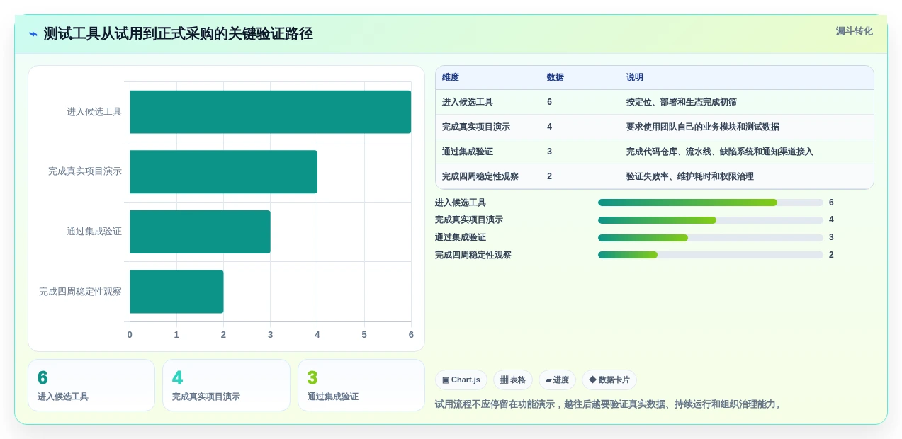 提升研发效率:2026年6大热门测试系统软件工具盘点