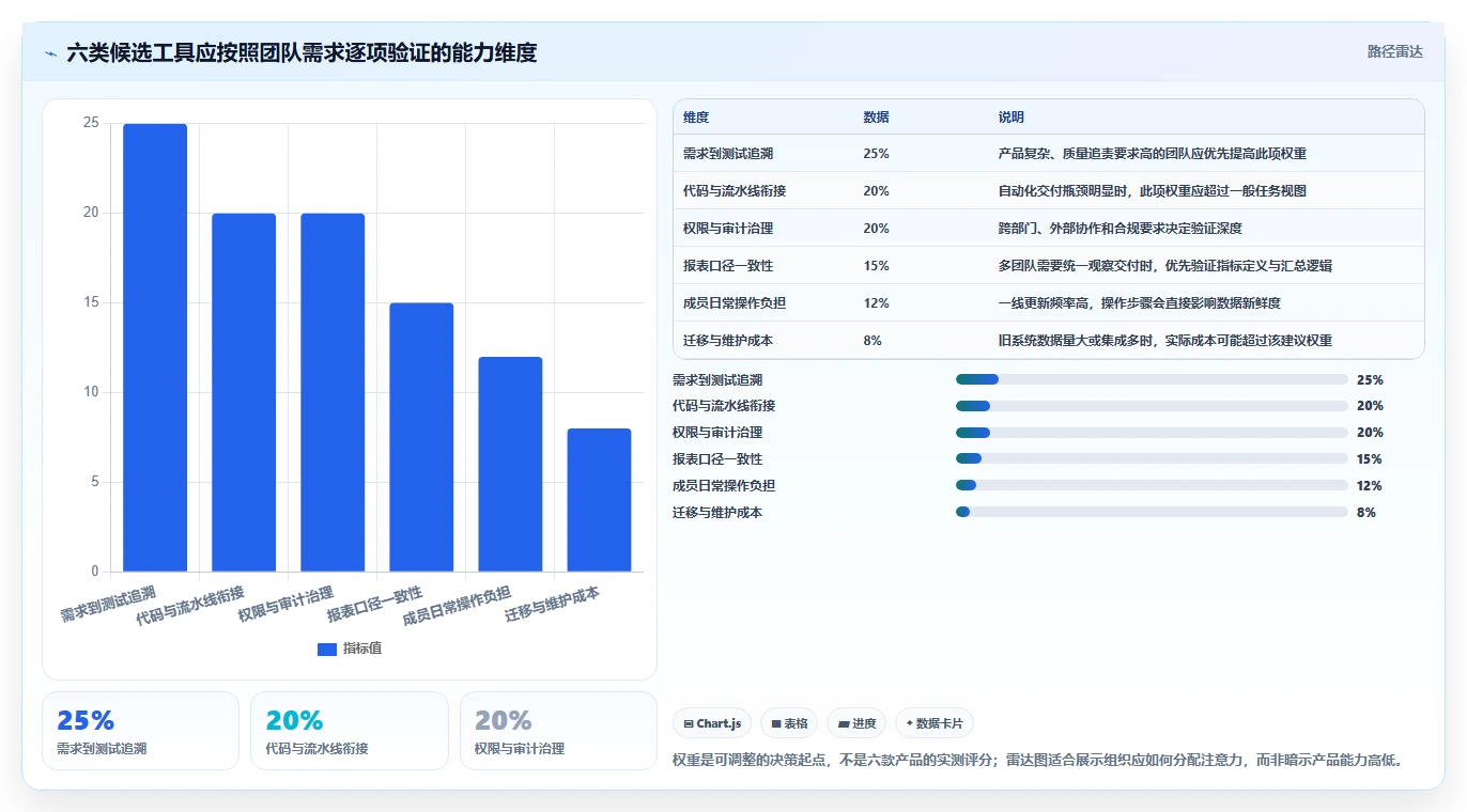 2026年软件研发管理软件大盘点：6款提升效率的顶级工具