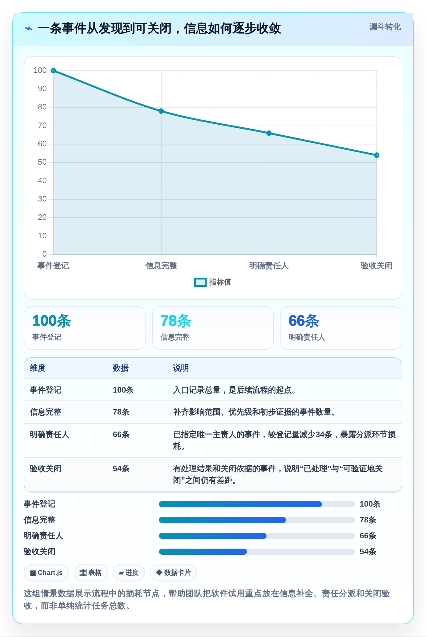 项目经理必看：2026年最受欢迎的5大事件任务管理软件推荐