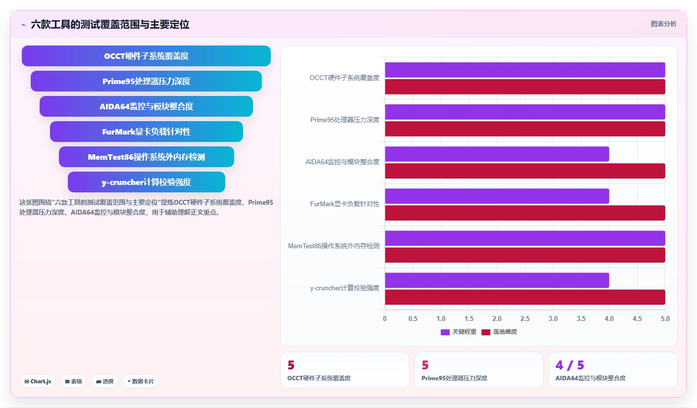 2026年必看：6款顶级电脑老化测试软件全面对比