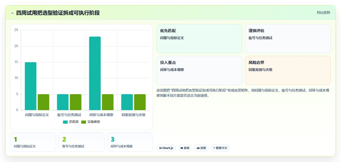 2026年知识管理系统运营统计工具选型指南：7款精选方案