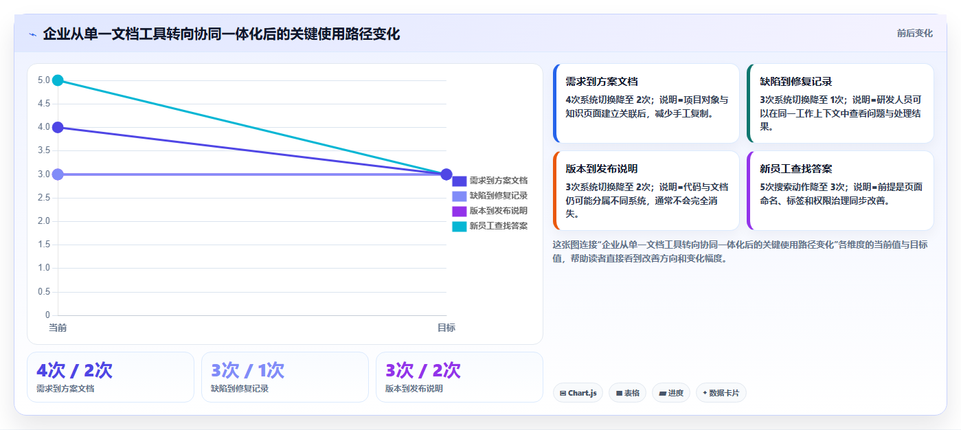 Docker私有部署Confluence选型指南:2026年企业必看的8款工具推荐