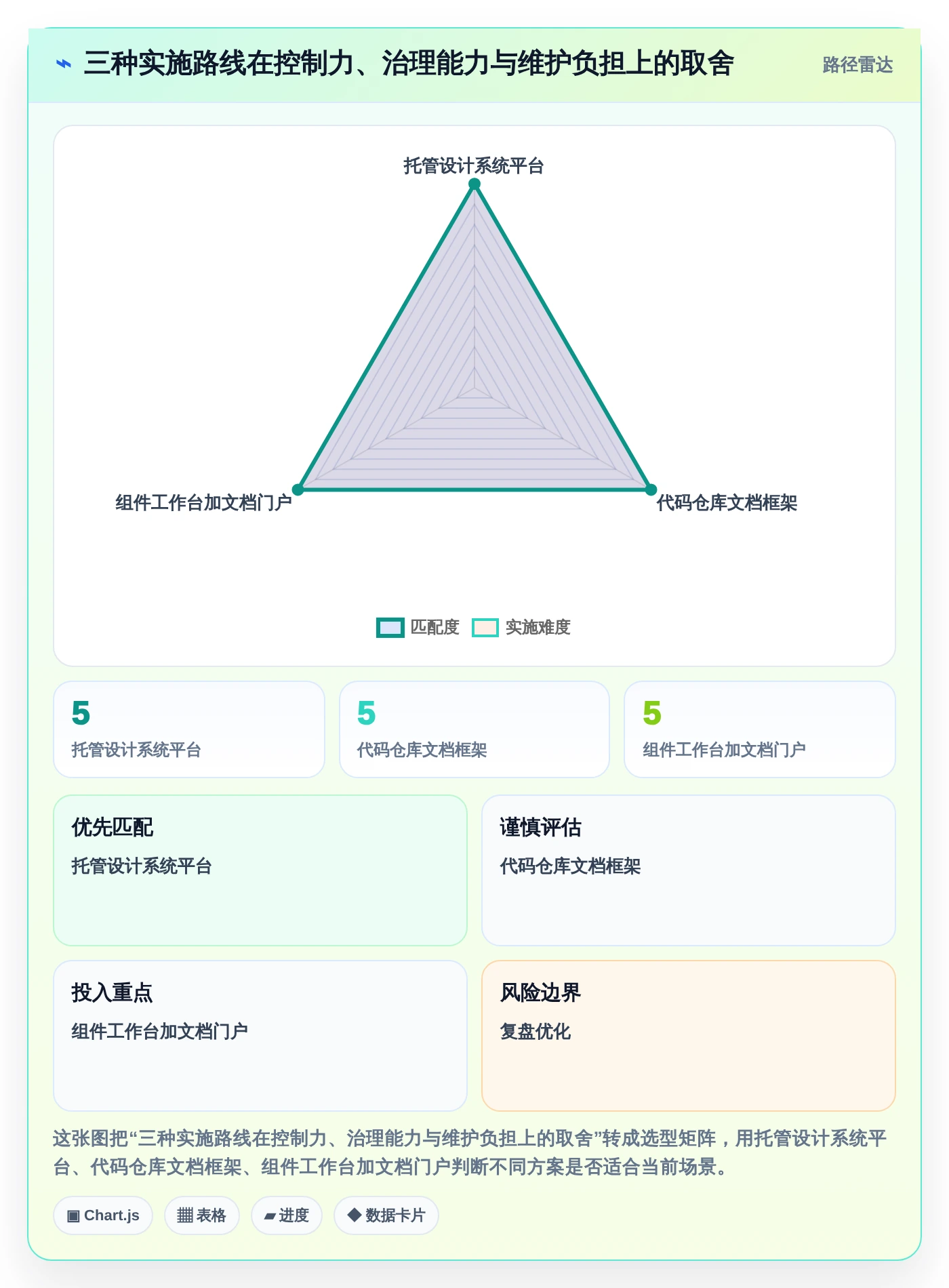 2026年度最佳:8款组件文档平台工具全面对比
