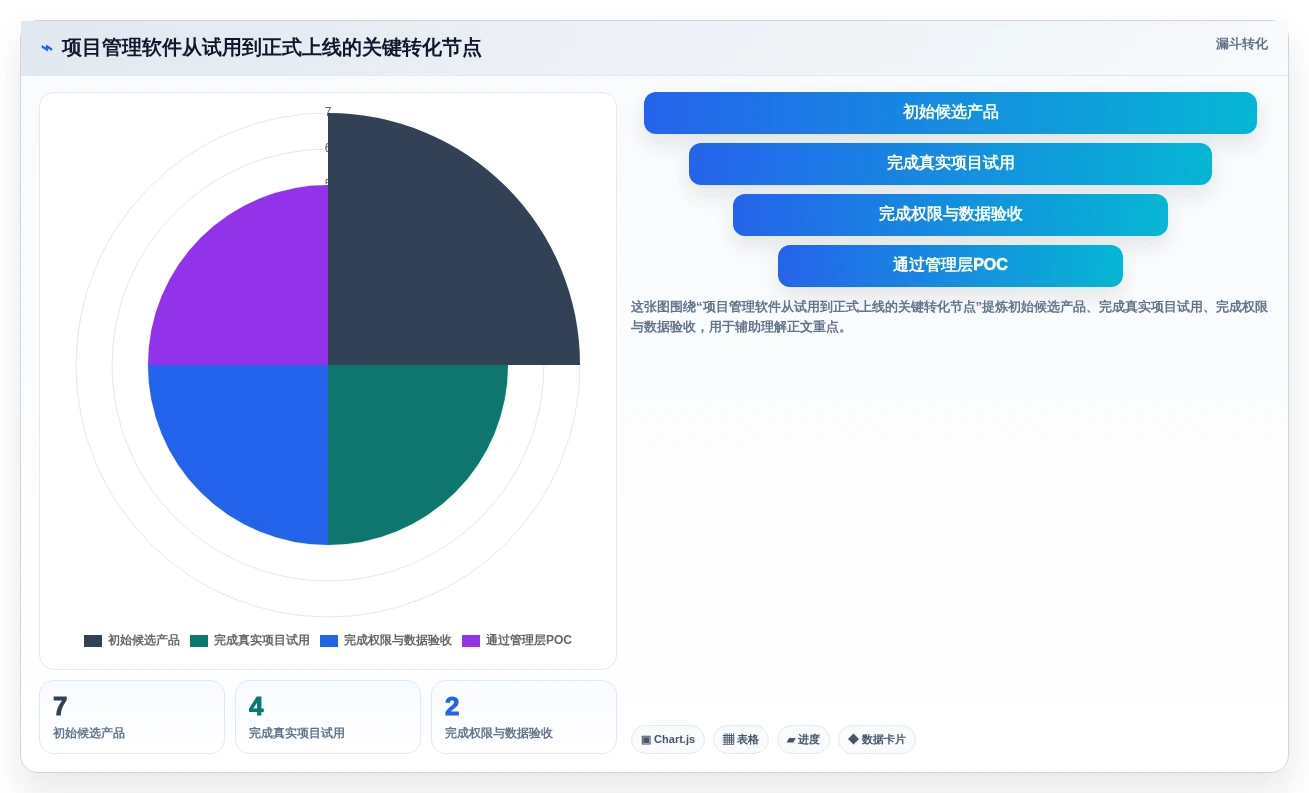 2026年适合初创企业的7款项目管理软件：从快速启动到规模化交付的选型指南