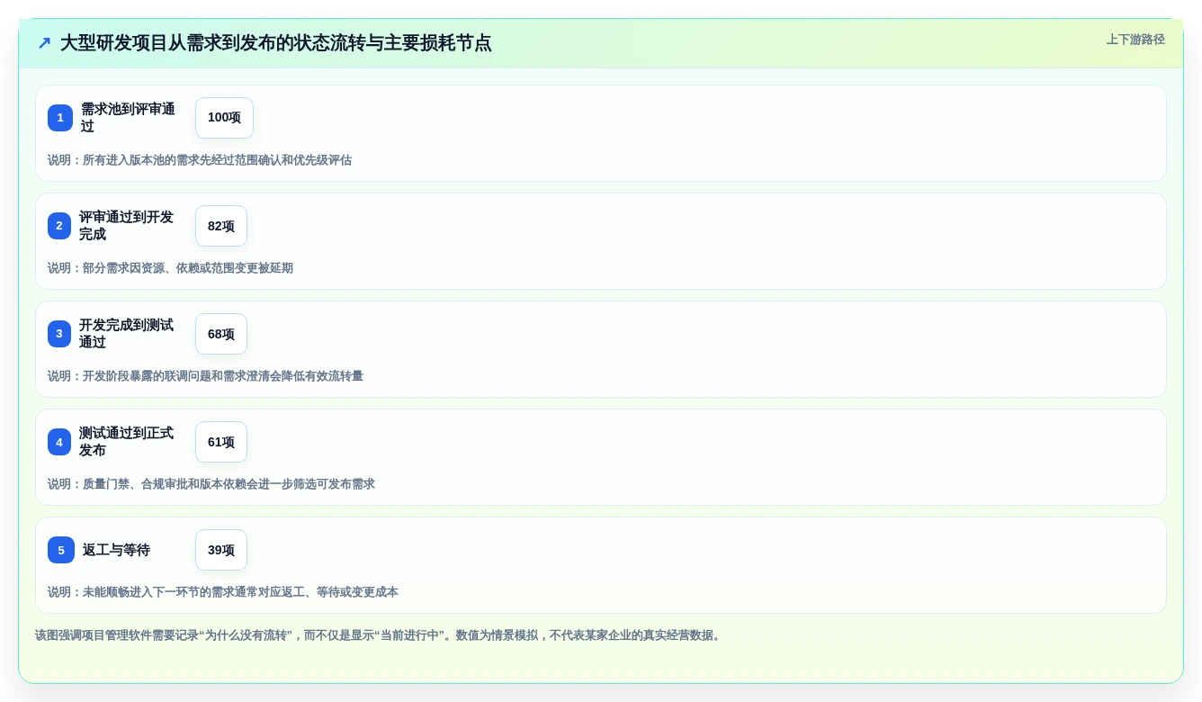 提升研发效率:2026年最受欢迎的5大华为的项目管理软件盘点