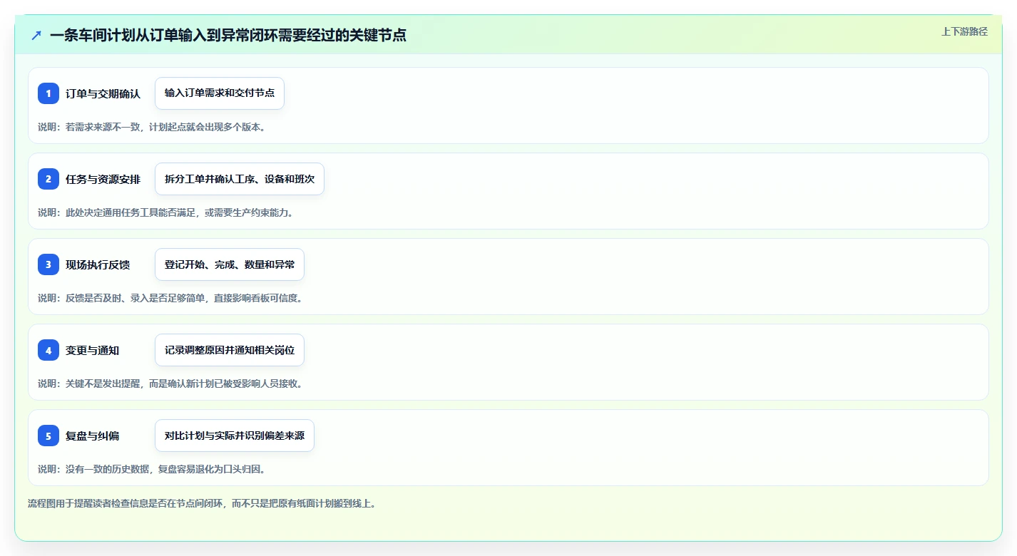 2026年效率革命：6款顶级车间进度计划表工具大PK