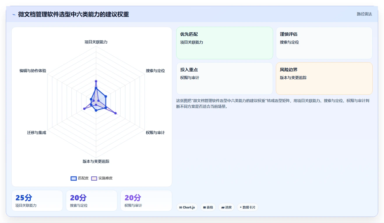 选对工具事半功倍：2026年微文档项目文档管理软件选型指南