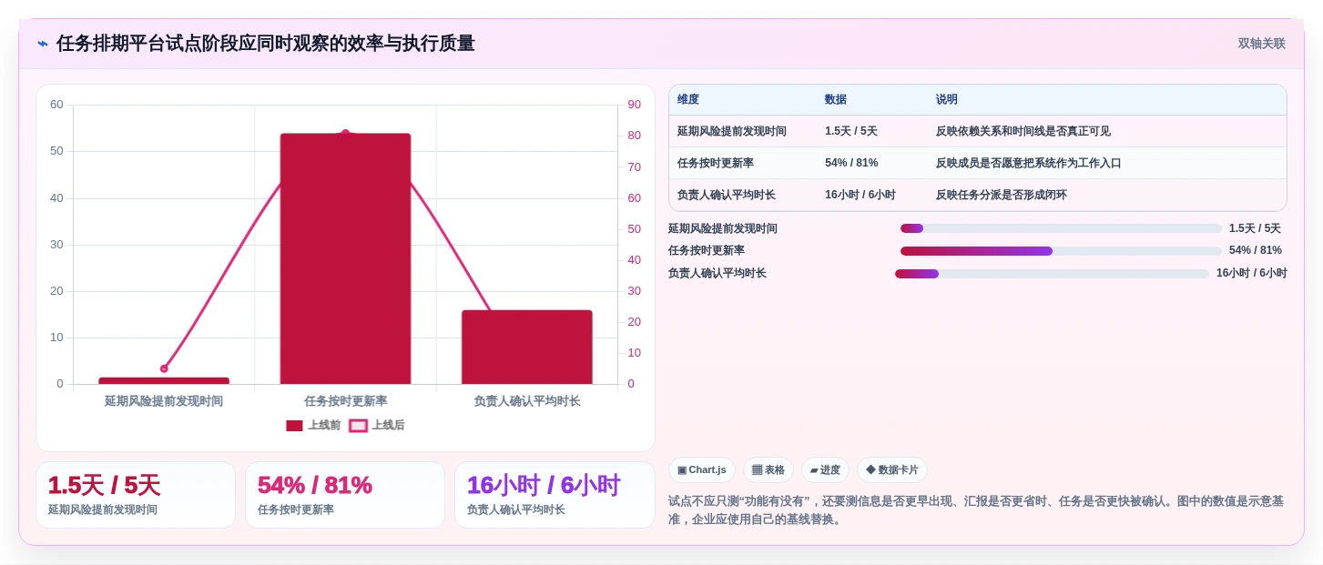 项目管理新趋势:2026年最受欢迎的5大任务排期软件推荐