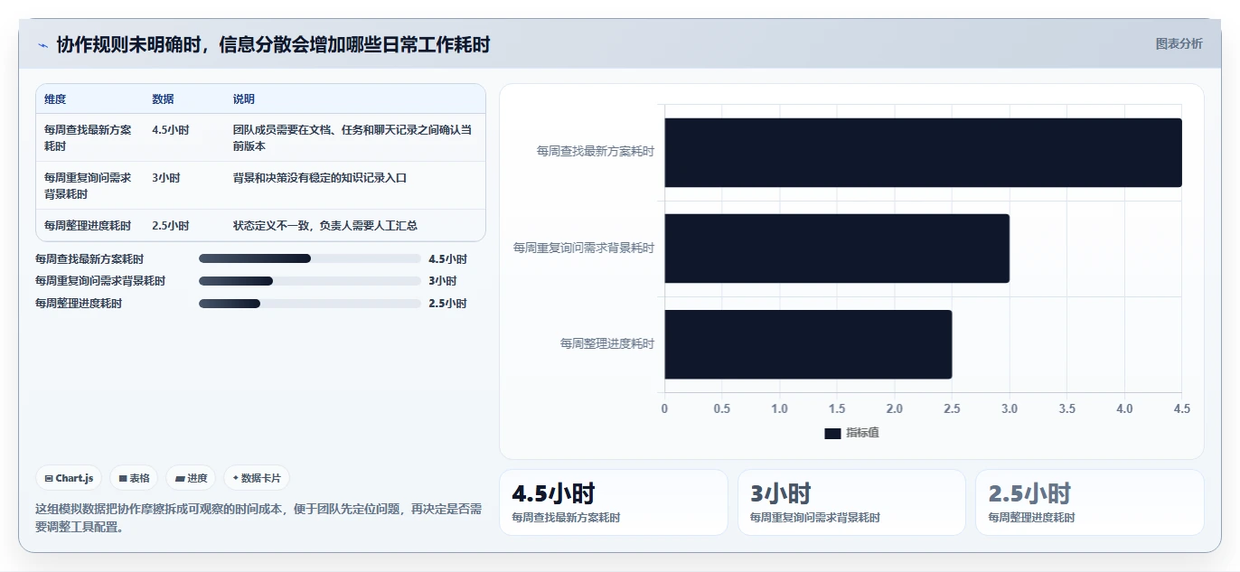 Confluence和Jira使用指南：2026年提升团队协作的7大秘诀