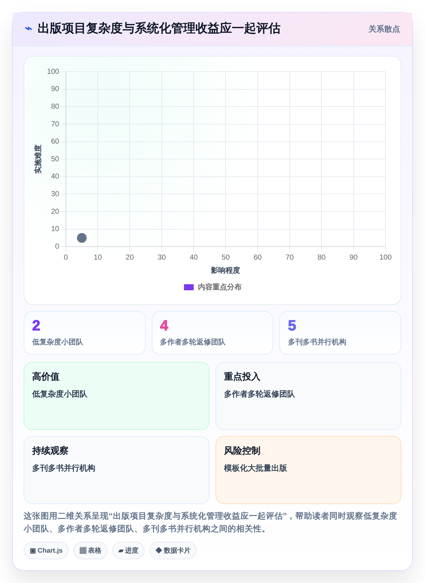 2026年出版界新宠：6款高效出版社校对管理系统全面对比