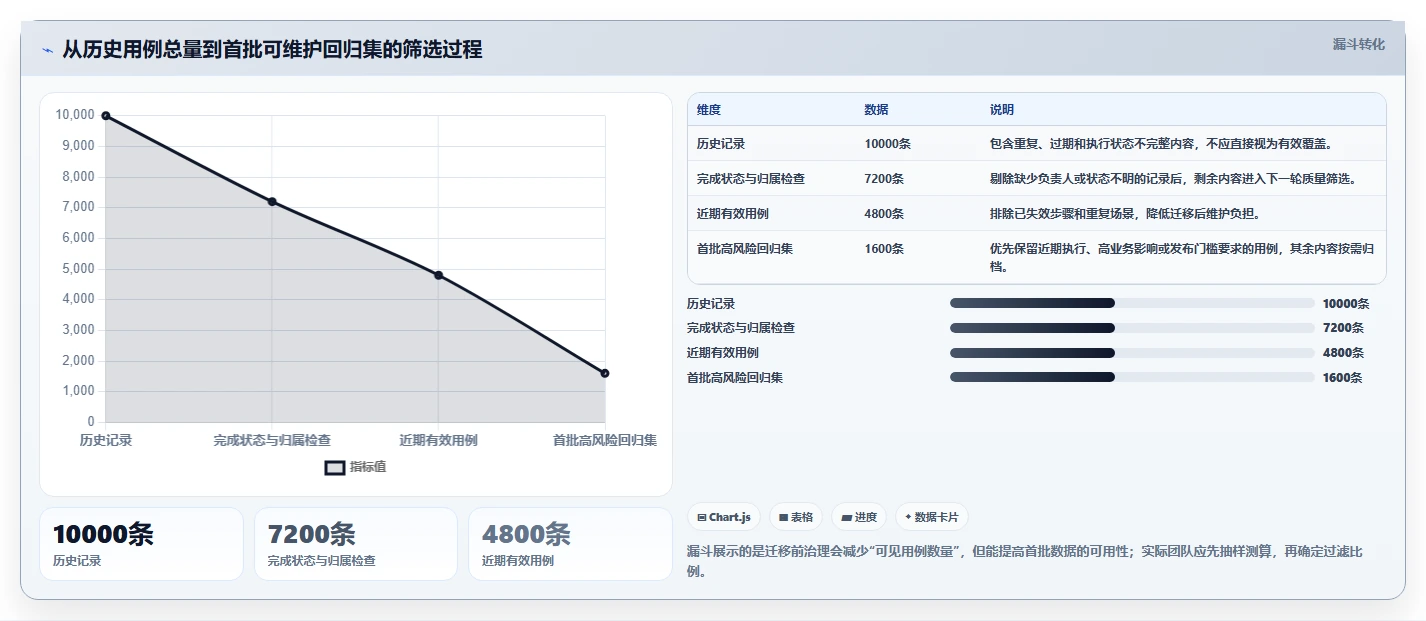 2026年效率之选:6大测试用例集工具全面对比