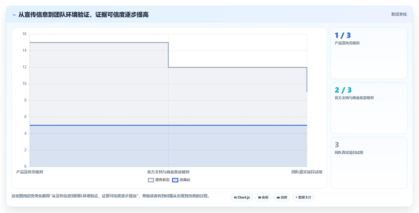 项目经理必读：2026年6款顶级测试用例管理产品工具推荐