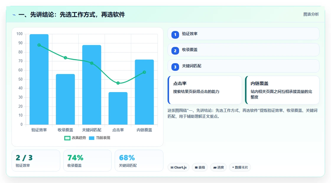 2026 年项目管理软件选型指南：8 款主流工具深度评测