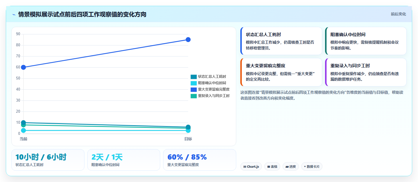 提升研发效率:2026年最值得投资的5大项目计划排期软件