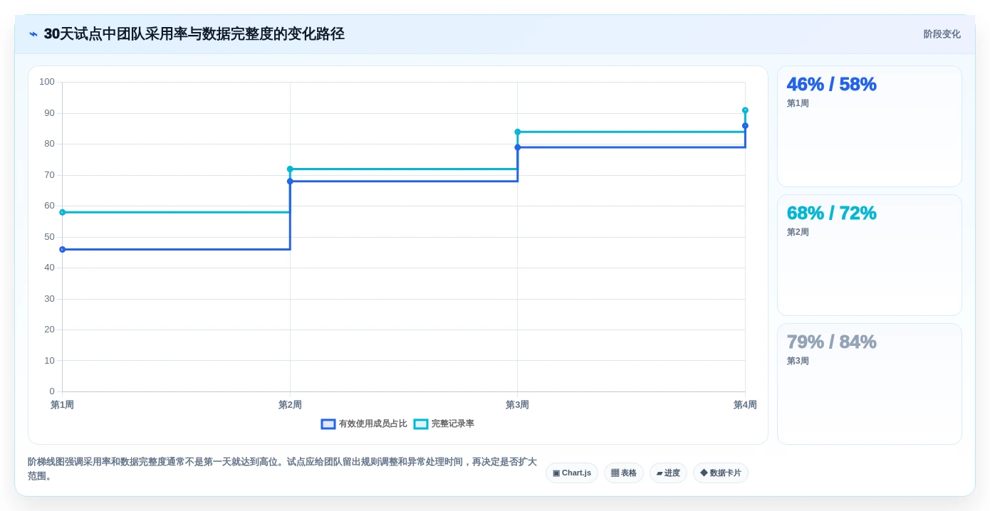 提升团队效率的秘诀:2026年最值得尝试的5大在线多人编辑表格