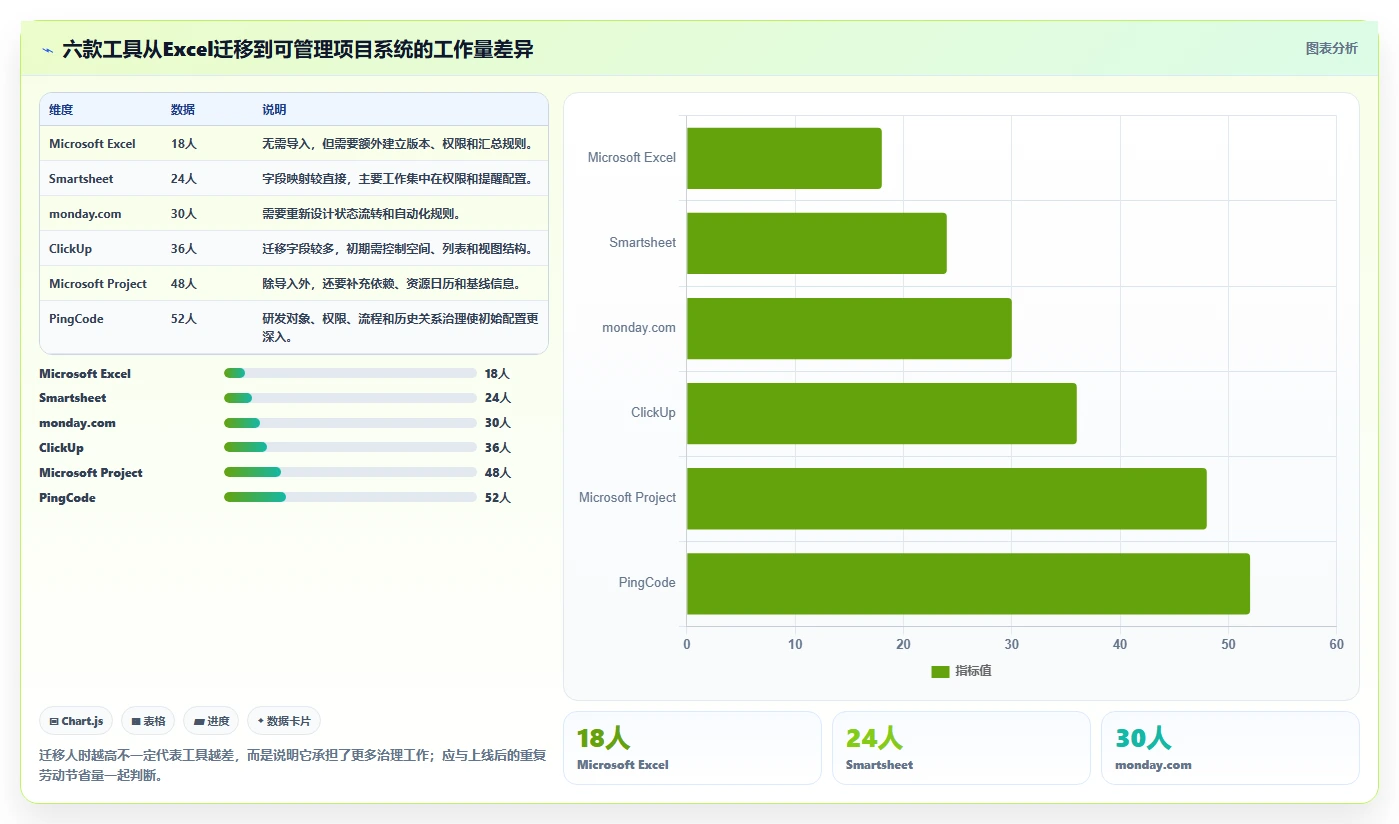 2026年最佳选择:6款用Excel做项目管理的软件工具深度对比