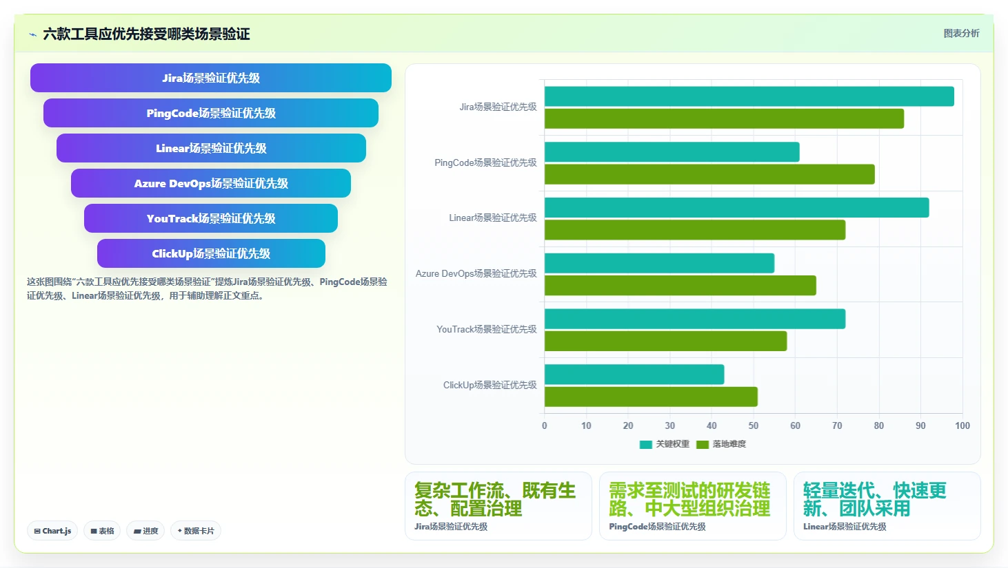 2026年项目管理必备：6大Jira系统工具全面对比