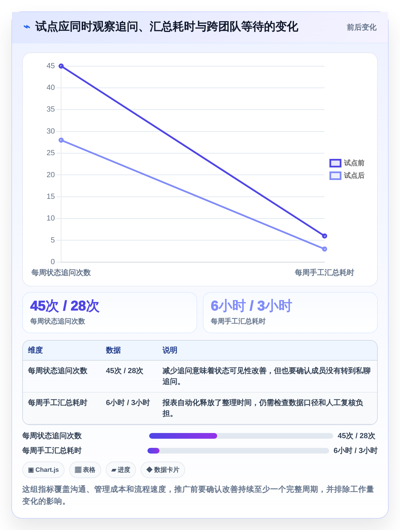 2026年最佳5款项目管理平台流程中心工具：提升团队效率的必备选择