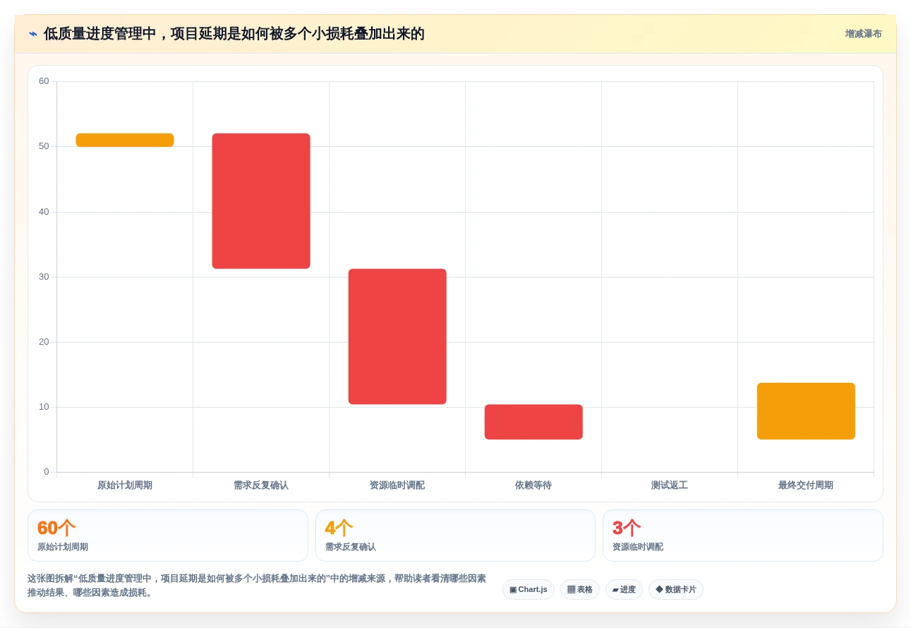 效率提升利器：2026年最值得投资的5大项目进度图软件工具