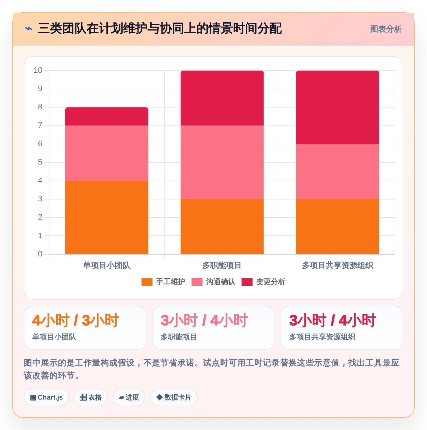 2026年效率之选：6款顶级在线做计划图的软件全面对比