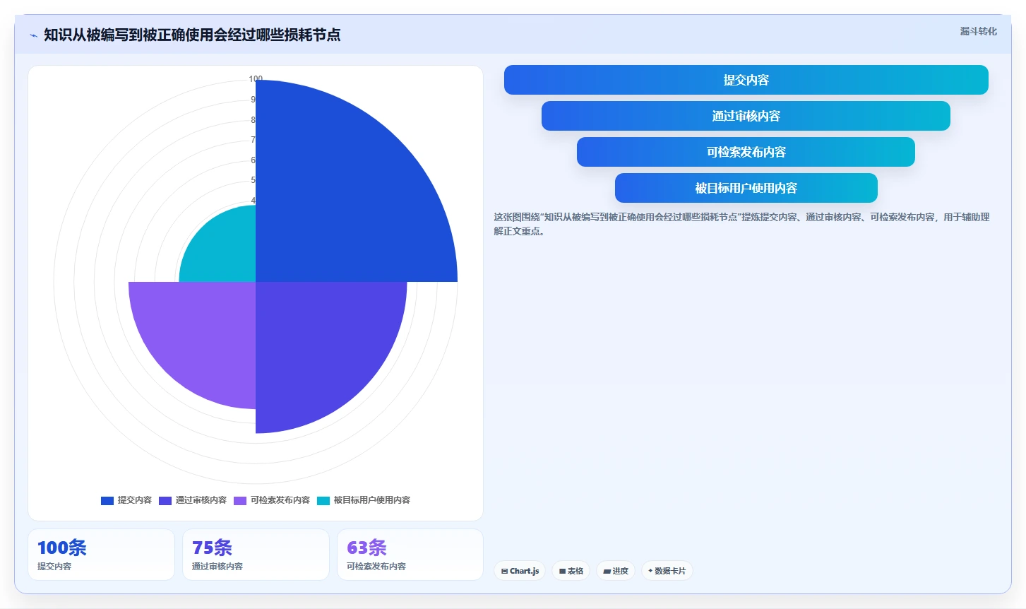 2026 年最佳知识库网站工具对比:如何选择合适的工具?