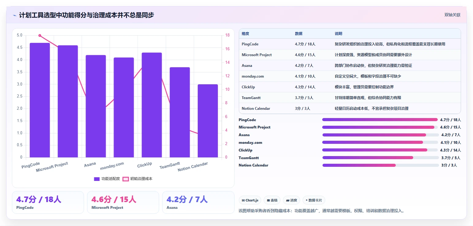 打造高效团队：2026年项目经理必备的7款项目计划在线日历工具推荐