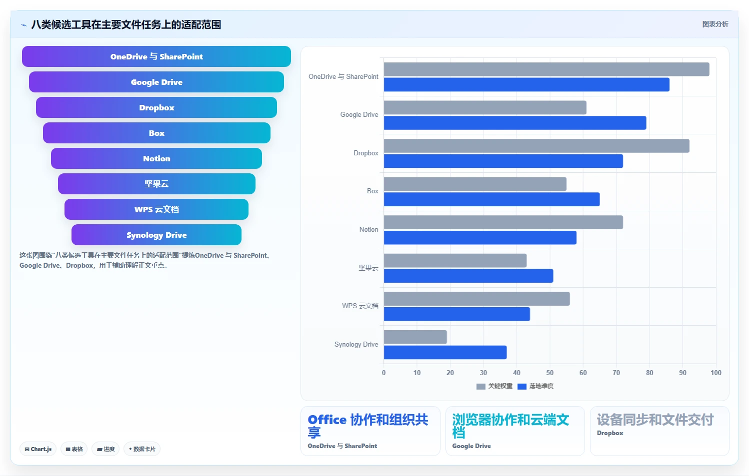 告别文件混乱：2026年最值得尝试的8款工作文件整理软件