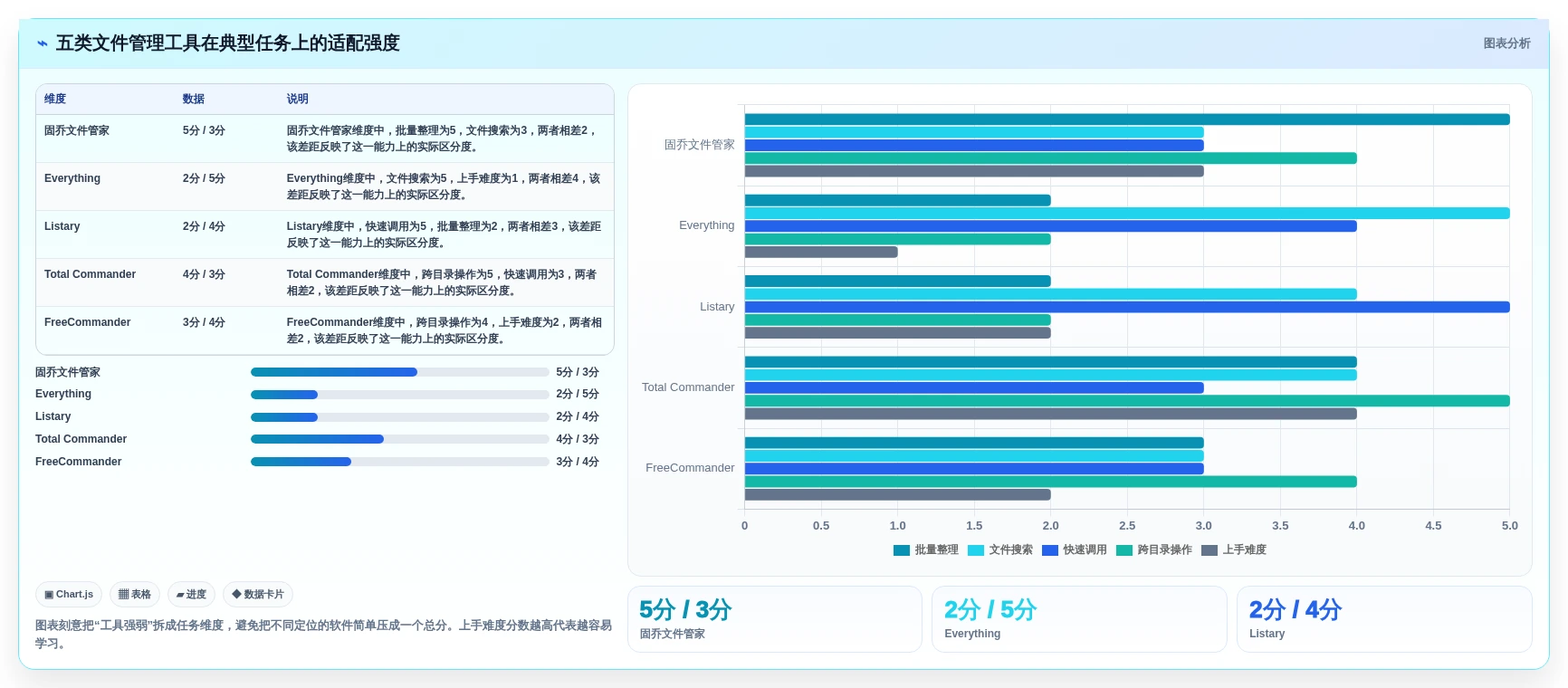 提升文档管理效率：2026年5大固乔文件管家软件推荐及选型指南