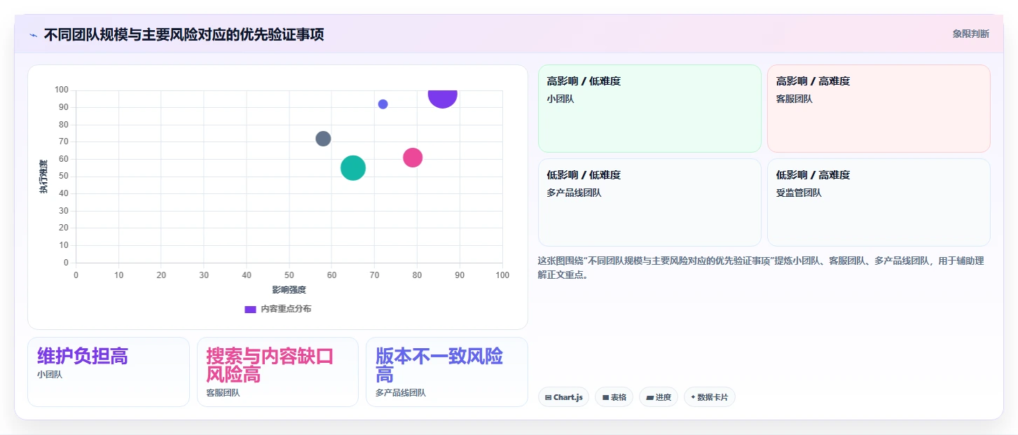 选择困难症?2026年在线帮助文档工具选型指南,助你一臂之力