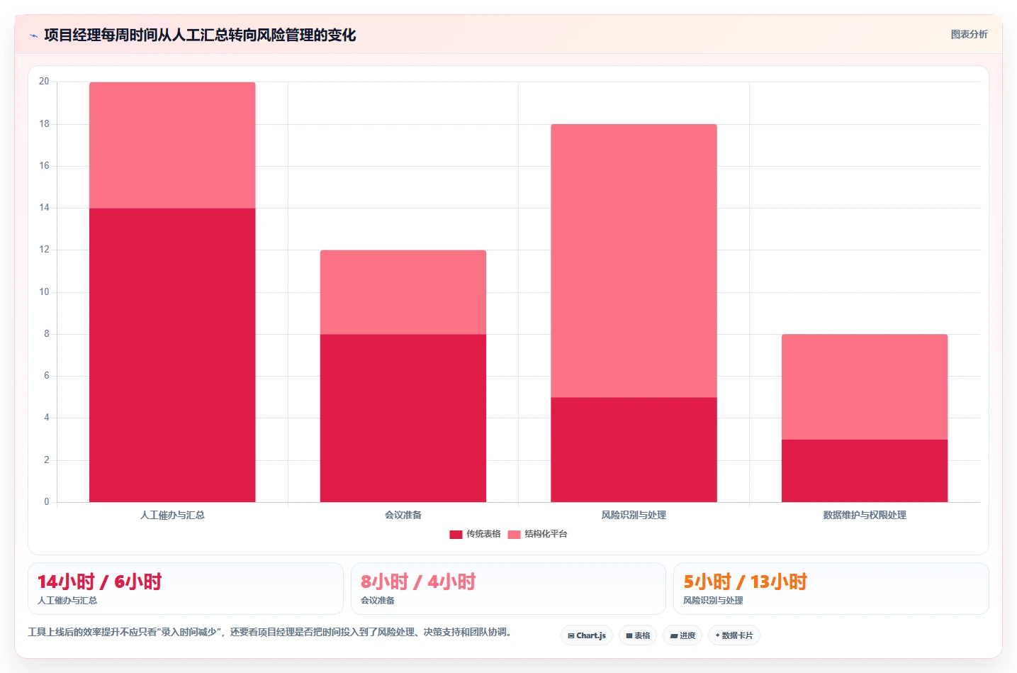 2026年项目管理效率大提升:6款顶级flowus工具深度对比
