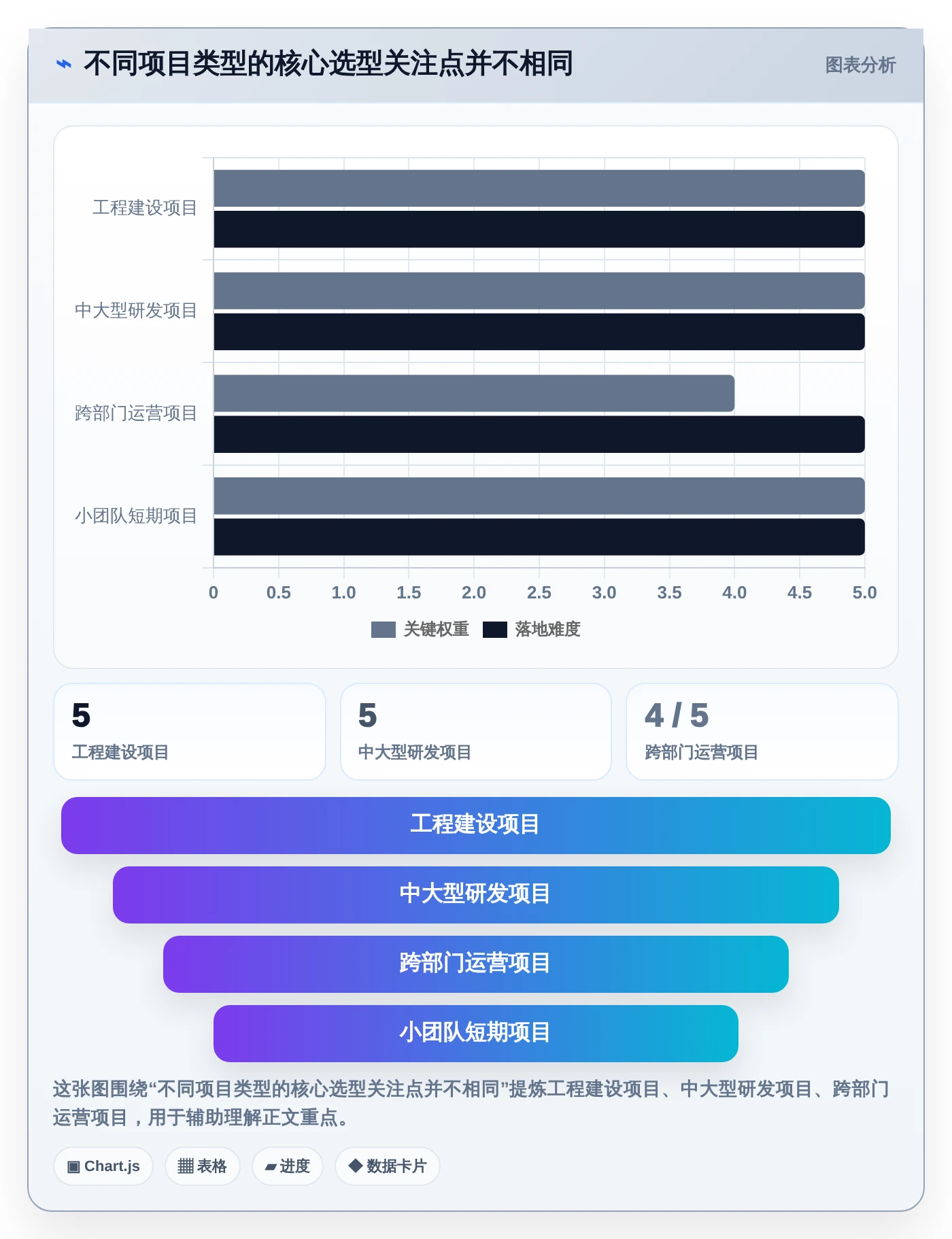 提升效率新选择：2026年最受欢迎的5大做项目进度表用什么软件工具推荐