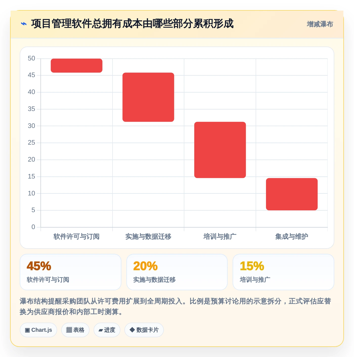 2026年项目效率革命:7款顶级项目任务分工管理软件全面对比