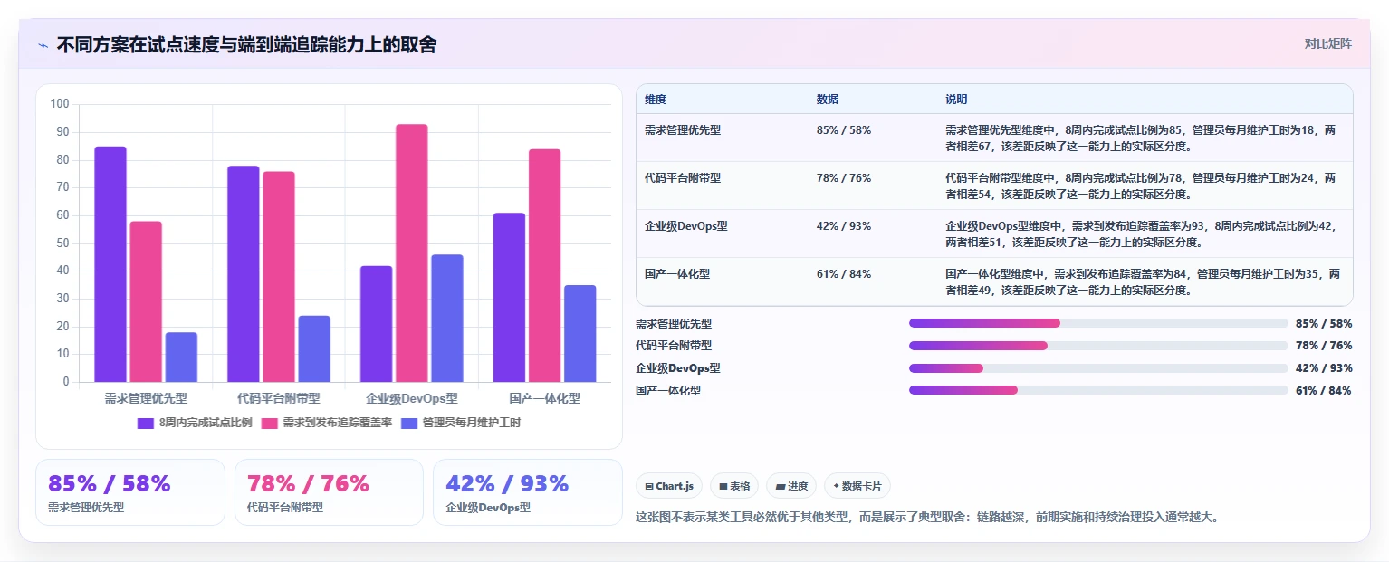 2026年DevOps一体化需求管理系统深度测评：哪款工具更靠谱