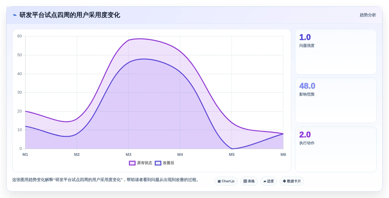 2026年企业级研发管理平台选型指南：5款Jira替代方案深度对比