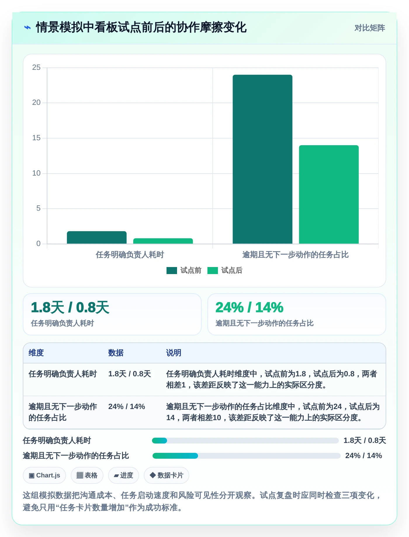 精简团队协作：2026年meistertask项目管理平台选型指南